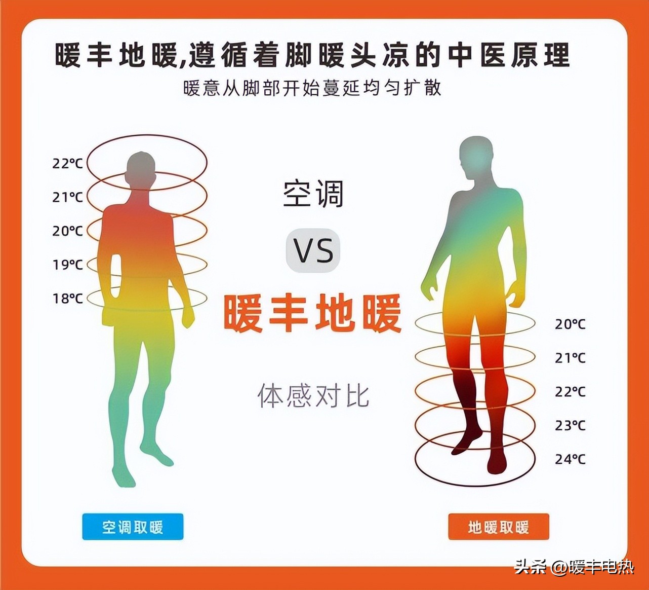 南方裝石墨烯地暖100㎡一個(gè)月耗電得多少？